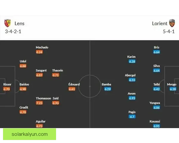 洛里昂赛程分析：关键对决及球队前景值得关注