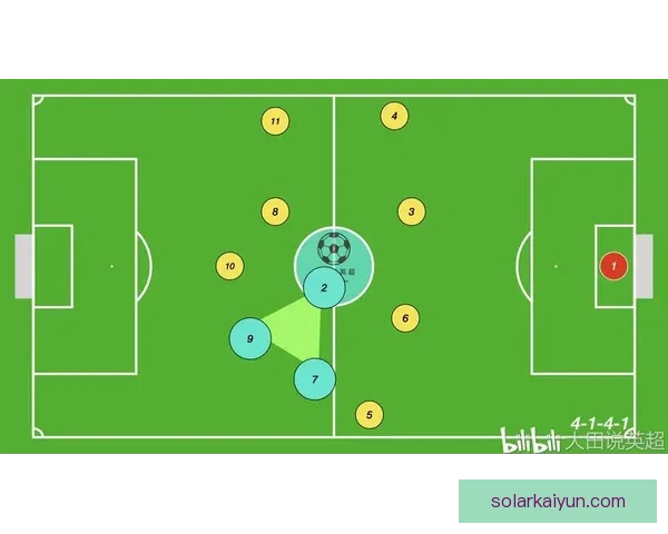 英超阵型变化分析：球队战术与表现的持续调整趋势